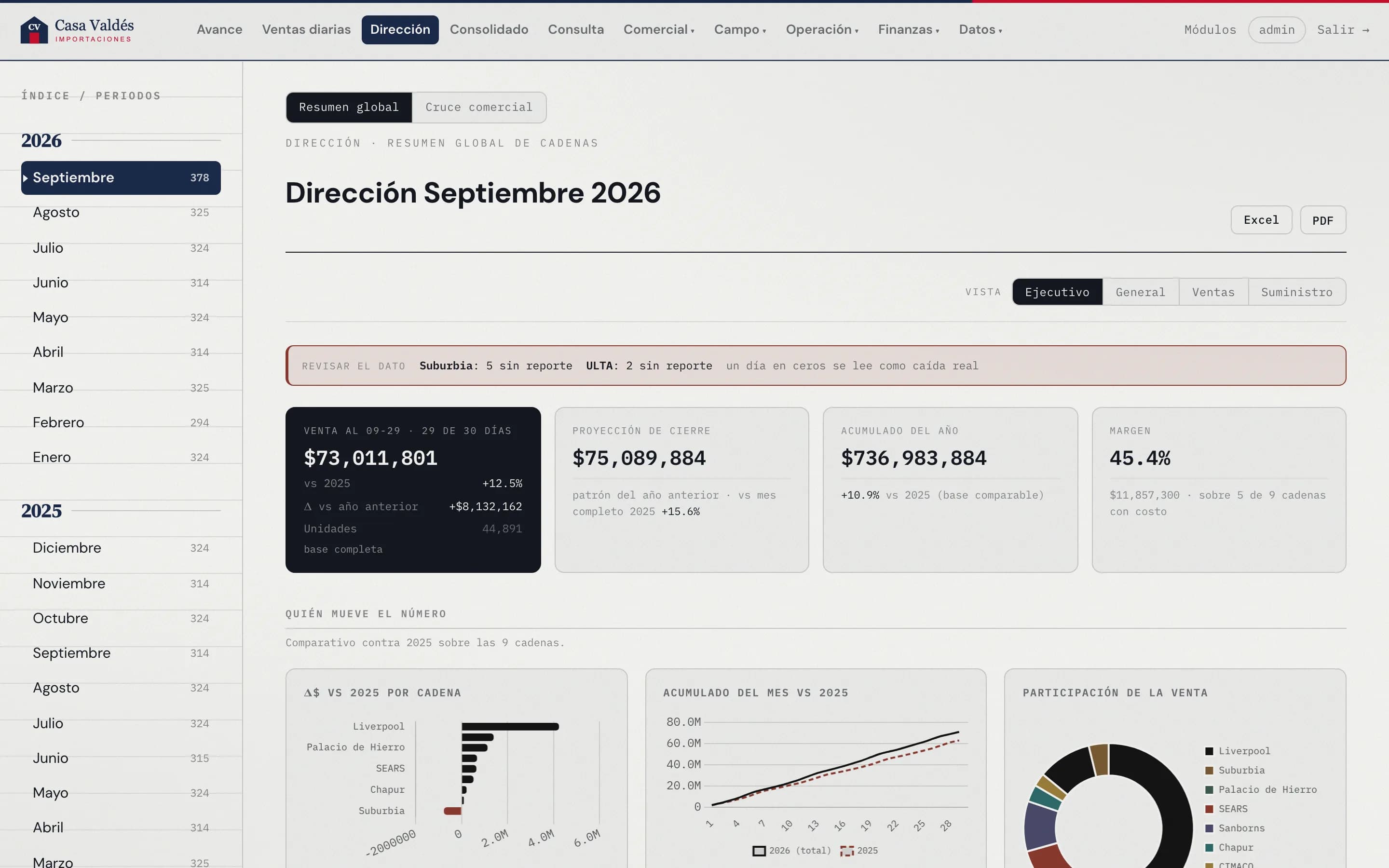 Dirección con la marca Casa Valdés. La misma plataforma con tu logo, tus colores y tu tipografía; los datos no cambian.